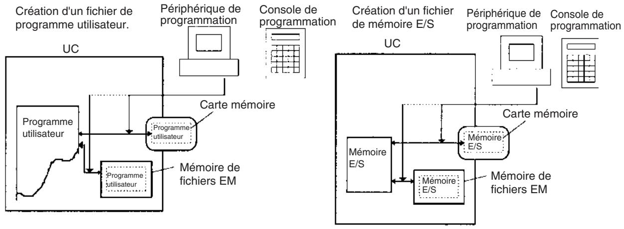 OMRON CS - Remarque - 1
