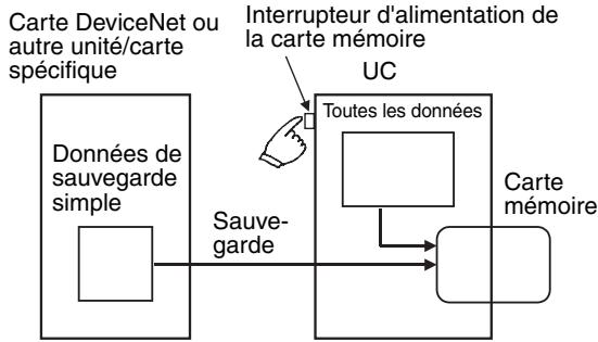 OMRON CS - Sauvegarde de données - 1
