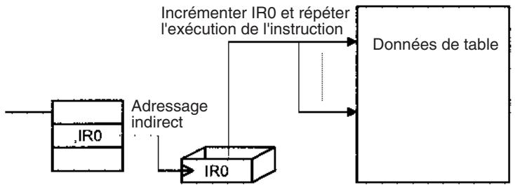 OMRON CS - 6-2-2 Utilisation des registres d'index - 1