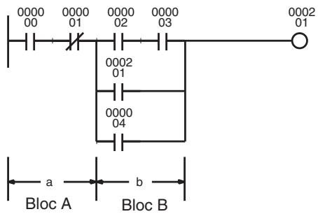 OMRON CS - Équations logiques série/parallèles - 1