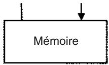OMRON CS - 2-1-2 Informations de base concernant les instructions - 2
