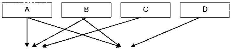 OMRON CS - Structure du programme - 1