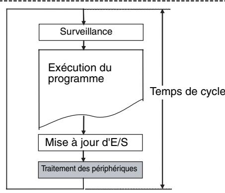 OMRON CS - Remarque - 1