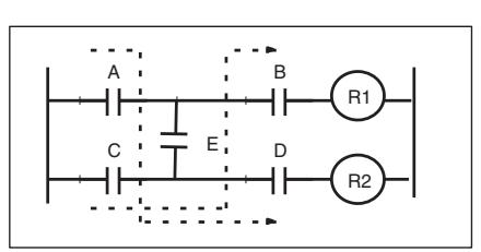 OMRON CS - Remarque - 2