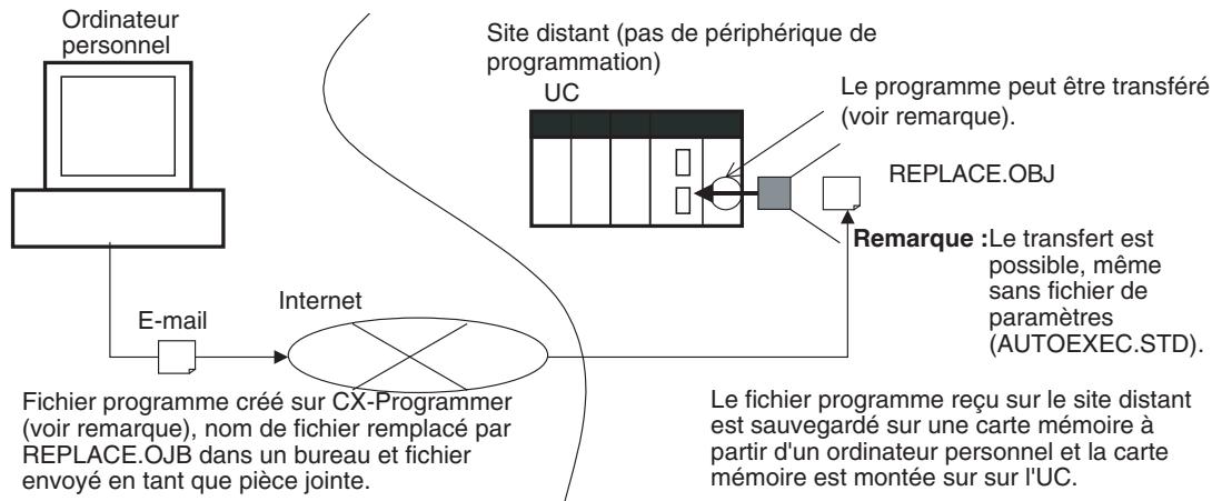 OMRON CS - Transfert sans fichiers sans fichier de zone de paramètres - 1