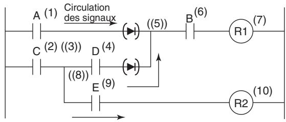 OMRON CS - Circuit "a - 1