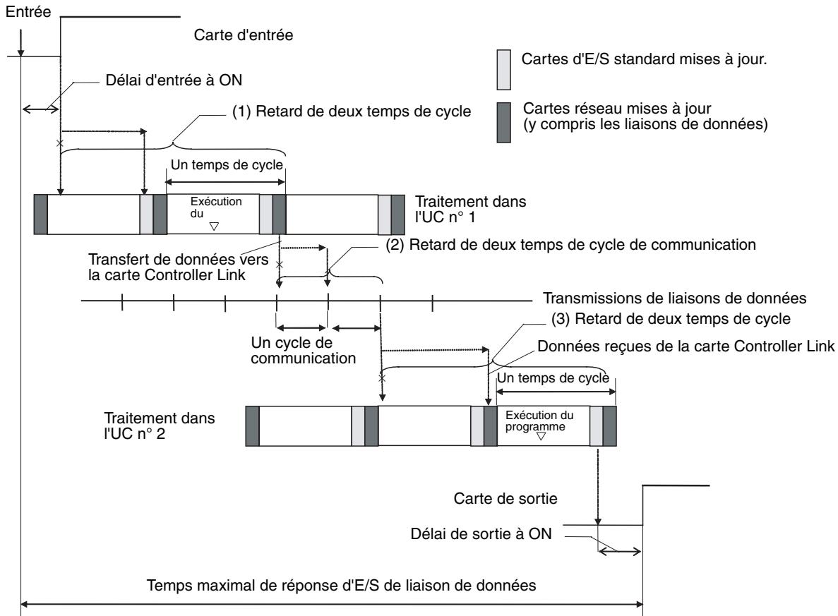 OMRON CS - Traitement normal - 1