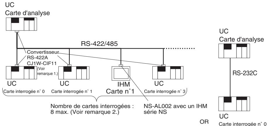 OMRON CS - Caractéristiques techniques - 1