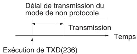 OMRON CS - Remarque - 1