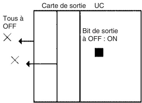 OMRON CS - Détection des sorties - 1
