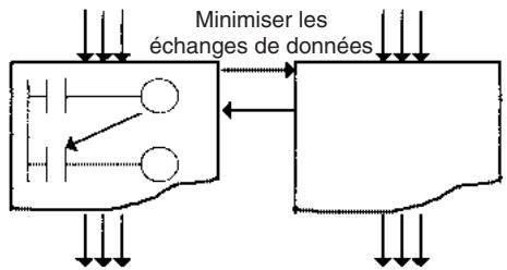 OMRON CS - 4-2-4 Conception de tâches - 2