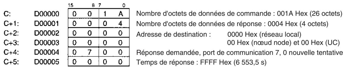 OMRON CS - Remarque - 3
