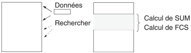 OMRON CS - Traitement de tables (instructions de plage) - 3