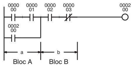 OMRON CS - 1,2,3... 1. Équations logiques parallèles/série - 1
