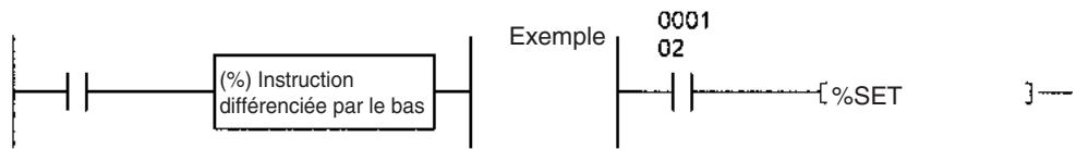 OMRON CS - Instructions différenciées par le bas (instruction précédée de %) - 1