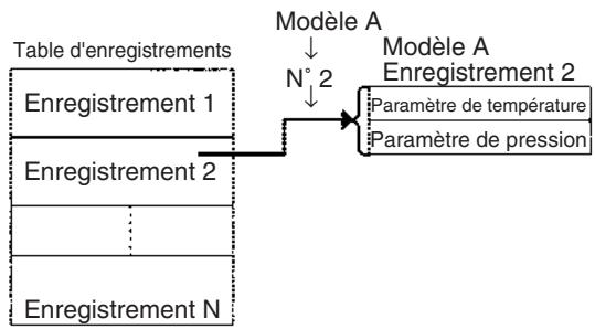 OMRON CS - Remarque - 1