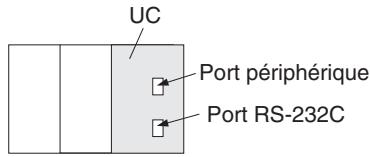 OMRON CS - Remarque - 1