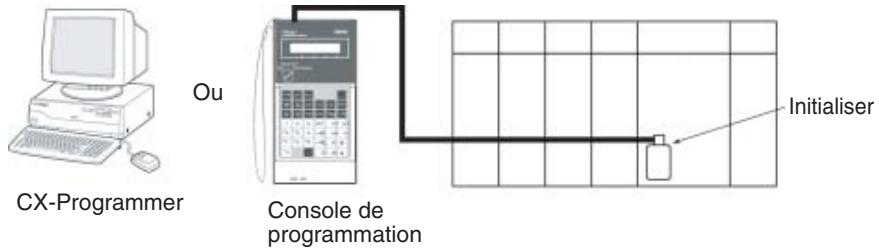 OMRON CS - Cartes mémoire - 2
