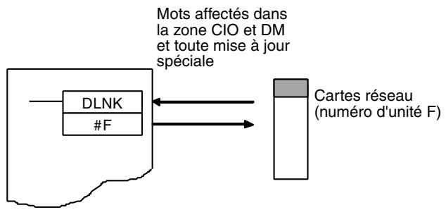 OMRON CS - Remarque - 4