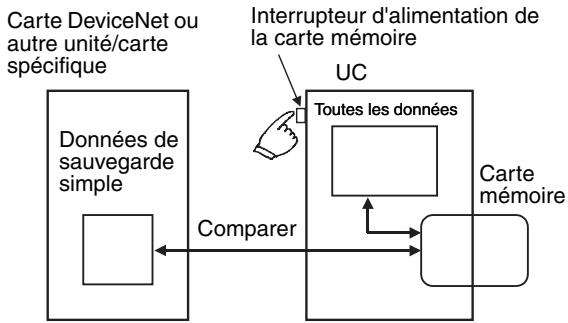 OMRON CS - Comparaison de données - 1