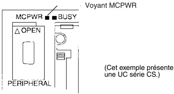 OMRON CS - Vérification des opérations de sauvegarde avec les voyants - 1