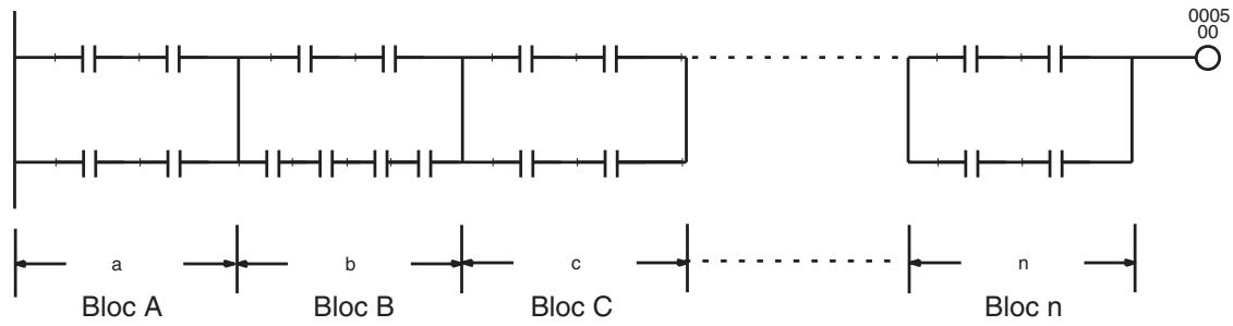 OMRON CS - Exemples de connexion série dans une équation logique série - 2