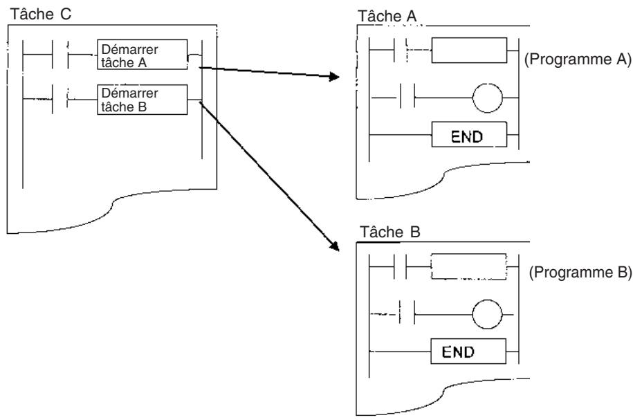 OMRON CS - 4-1-1 Présentation - 1