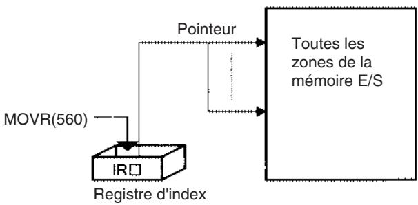 OMRON CS - 6-2-1 Définition des registres d'index - 1