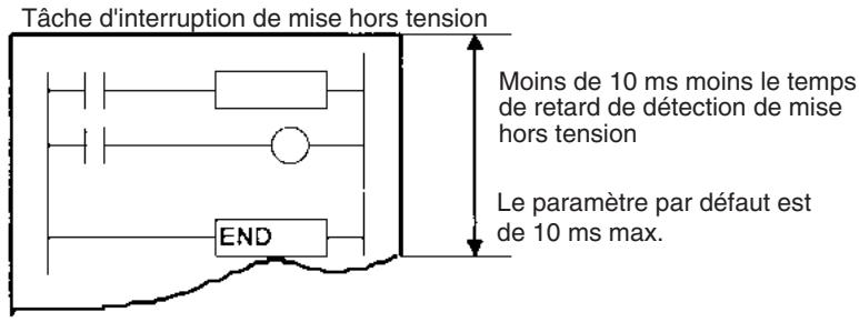OMRON CS - Tâche d'interruption de mise hors tension : tâche 1 - 1