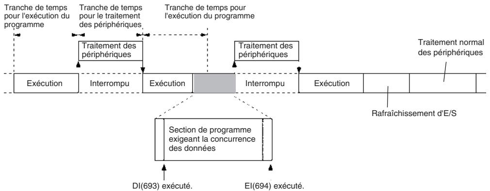 OMRON CS - 6-9-2 Désactivation temporaire du traitement en mode prioritaire - 2