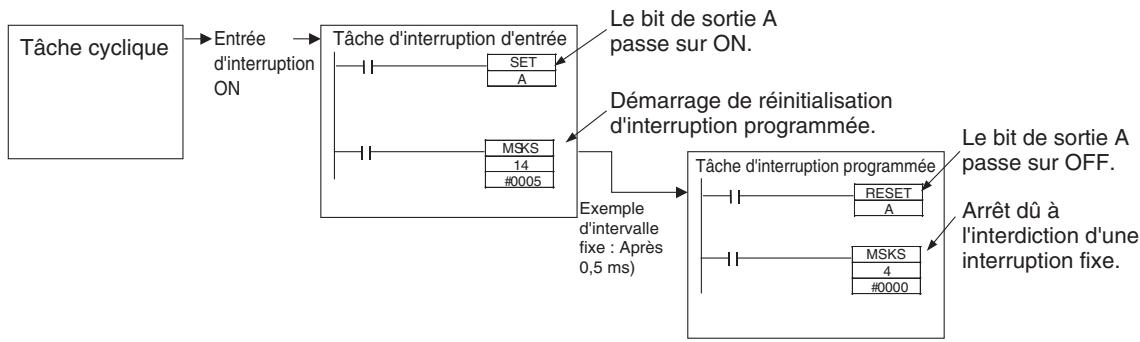 OMRON CS - 6-5 Utilisation d'une interruption programmée comme temporisation de haute précision (CJ1M uniquement) - 1