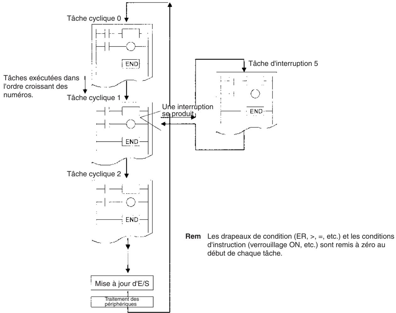 OMRON CS - Remarque - 1