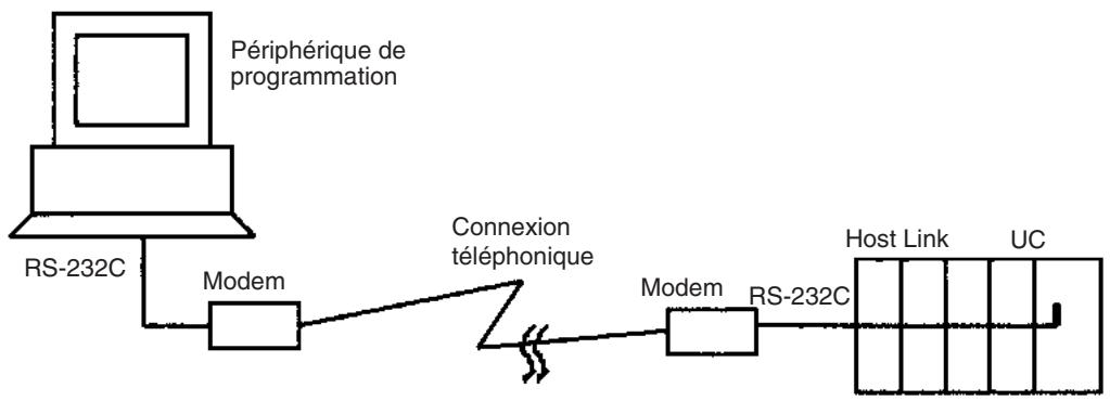 OMRON CS - 1,2,3... 1. Connexions par modem - 1
