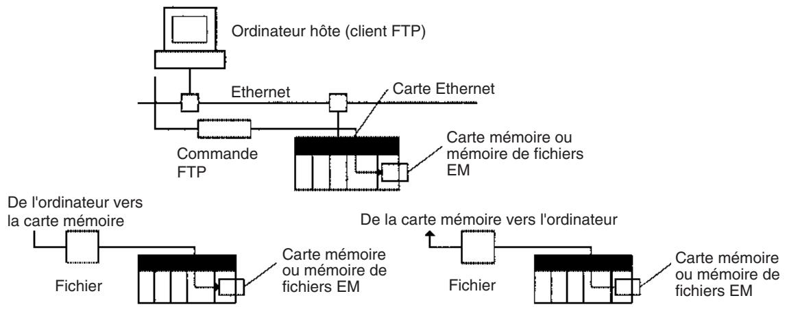 OMRON CS - Remarque - 1