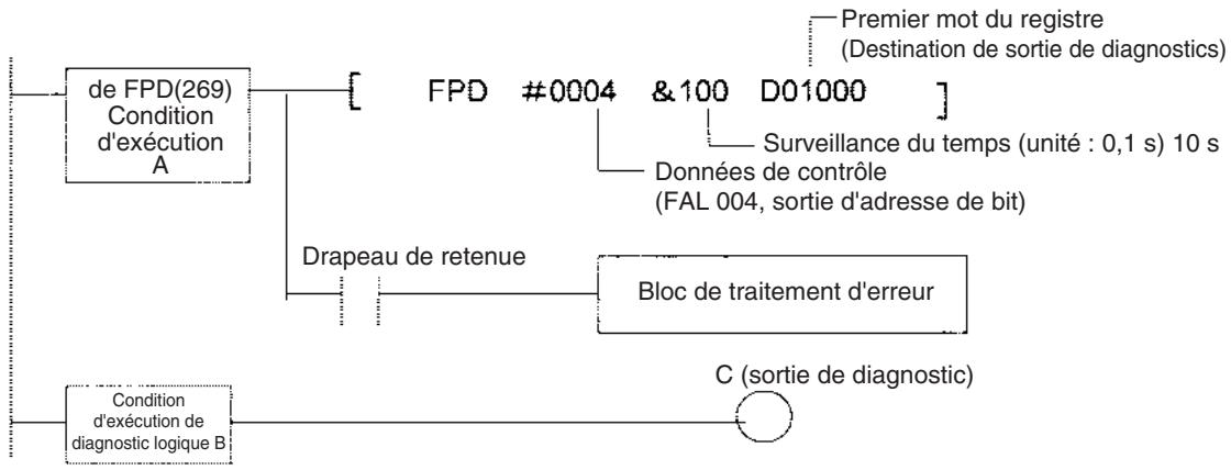OMRON CS - Fonction de diagnostic logique - 1
