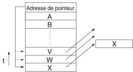 OMRON CS - Traitement LIFO (dernier entre, premier sorti) - 1
