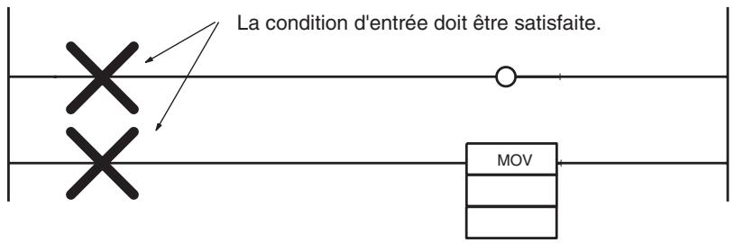 OMRON CS - Restrictions - 2