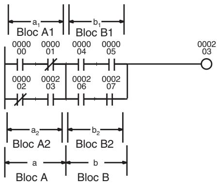 OMRON CS - Exemples de connexion série dans une équation logique série - 1
