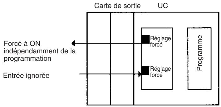 OMRON CS - 7-2-1 Configuration et réinitialisations forcées - 1