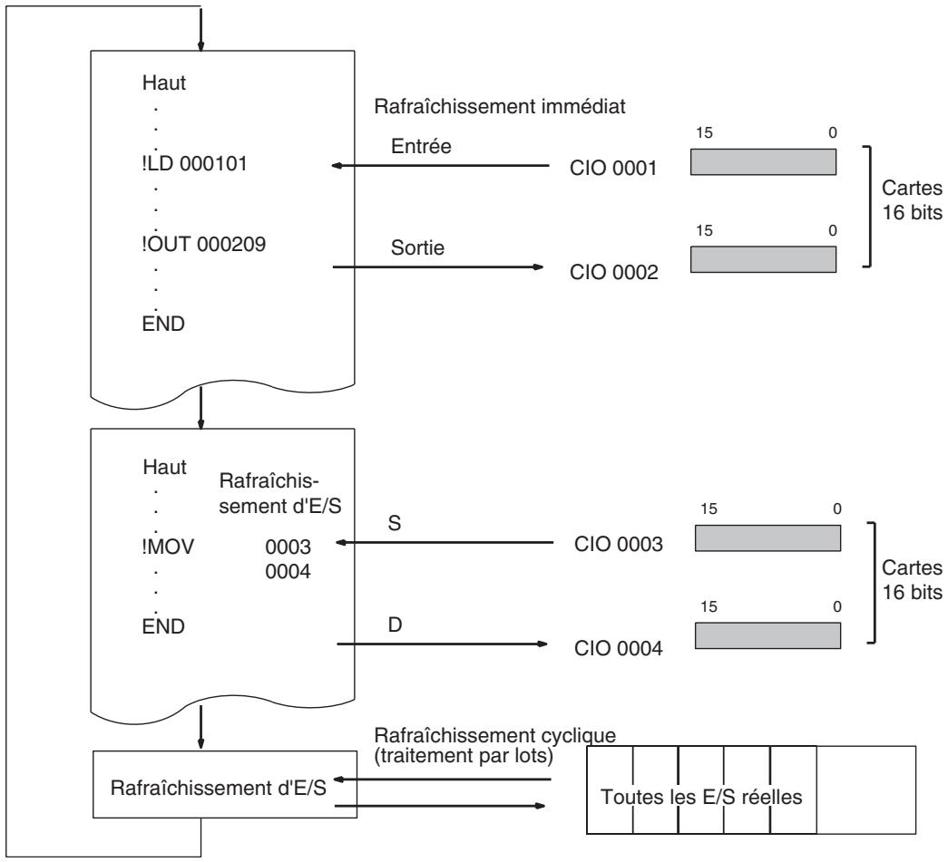 OMRON CS - Remarque - 1
