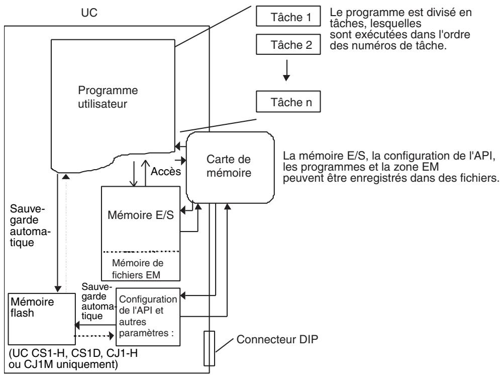 OMRON CS - 1-3-1 Présentation - 1