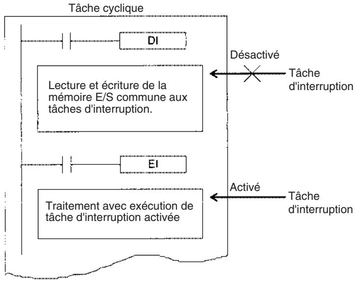 OMRON CS - Concurrence de données entre les tâches cycliques et les tâches d'interruption - 1