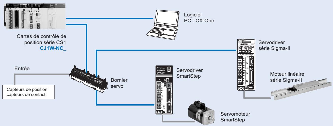OMRON CS1W-NC - Configuration du système - 1