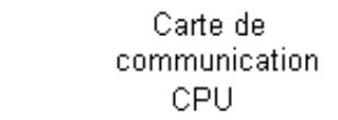 OMRON CX-PROTOCOL - Caractéristiques - 1