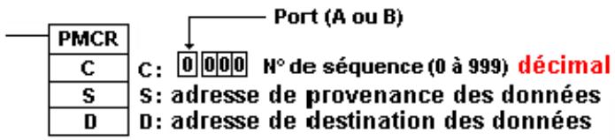 OMRON CX-PROTOCOL - Principe de Protocol Macro - 3