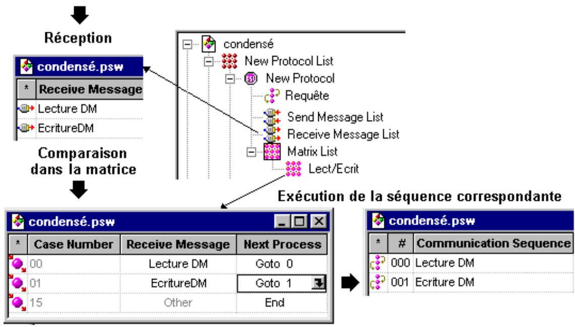 OMRON CX-PROTOCOL - Principe - 2