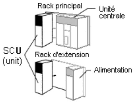 OMRON CX-PROTOCOL - Caractéristiques - 4