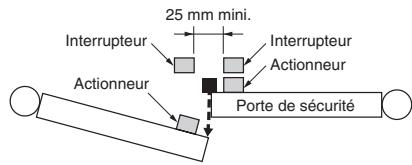 OMRON D40B - Interférences mutuelles - 1