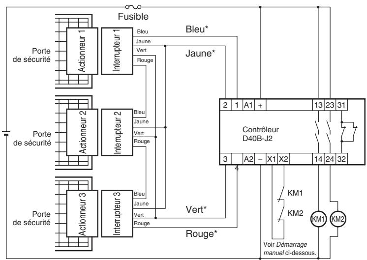 OMRON D40B - Réinitialisation automatique - 5