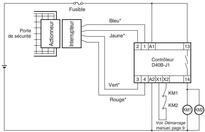 OMRON D40B - Réinitialisation automatique - 1